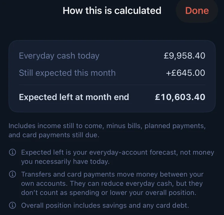 Flowwise's How this is calculated sheet. Everyday cash today £9,958.40, plus still expected this month +£645.00, equals expected left at month end £10,603.40, with notes explaining the forecast.