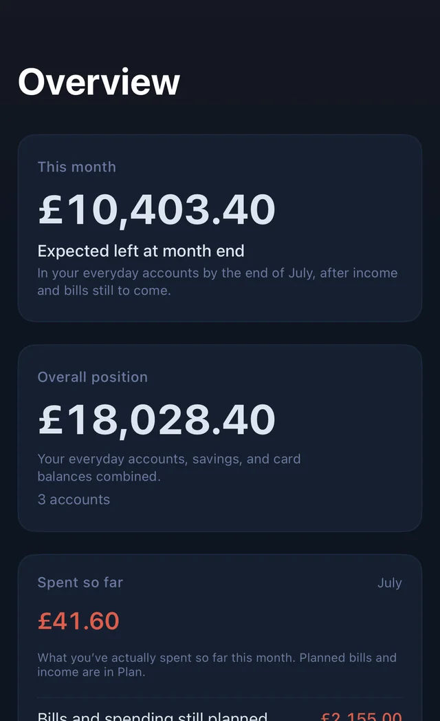 Flowwise Home screen. This month: £10,403.40 expected left at month end in your everyday accounts. Below it, a smaller Overall position of £18,028.40 across 3 accounts.